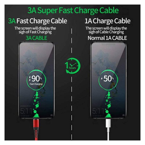 USB A to Type-C Charging Cable - Type-C   Pack of 3   Red - Cable For Discount